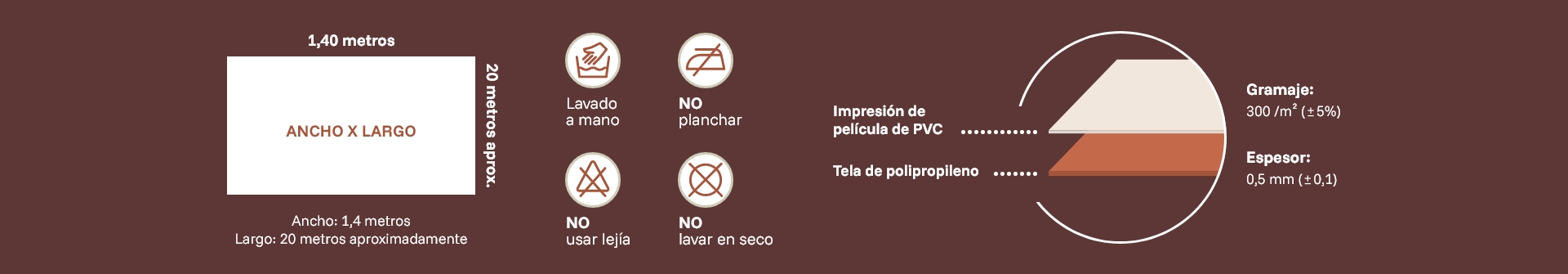 Img_Gráficos_HuletecEco_MásQueManteles